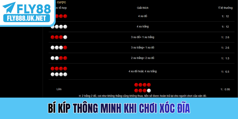 Bí kíp thông minh khi chơi xóc đĩa