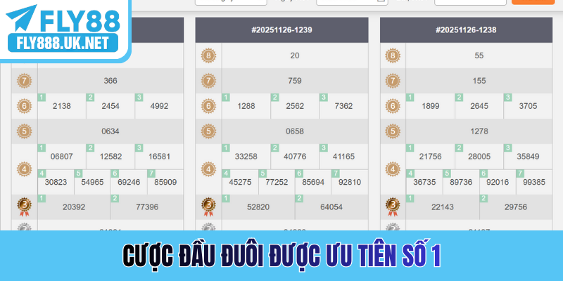 Cược đầu đuôi được ưu tiên số 1